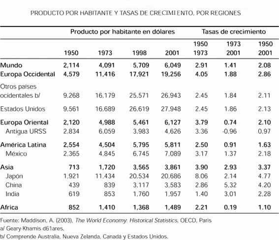 cuadre creixement econòmic